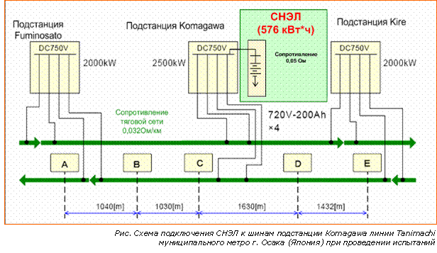 Photo of Принцип работы накопителей электроэнергии