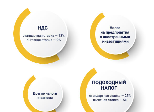 Photo of Специфика юридического сопровождения в Китае
